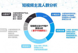 短视频大数据分析,趋势与用户行为解析